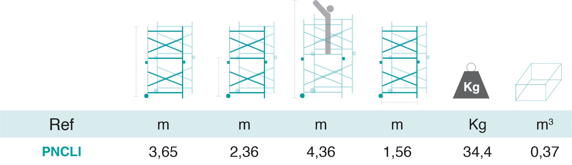 tableau dimension domestique échafaudages