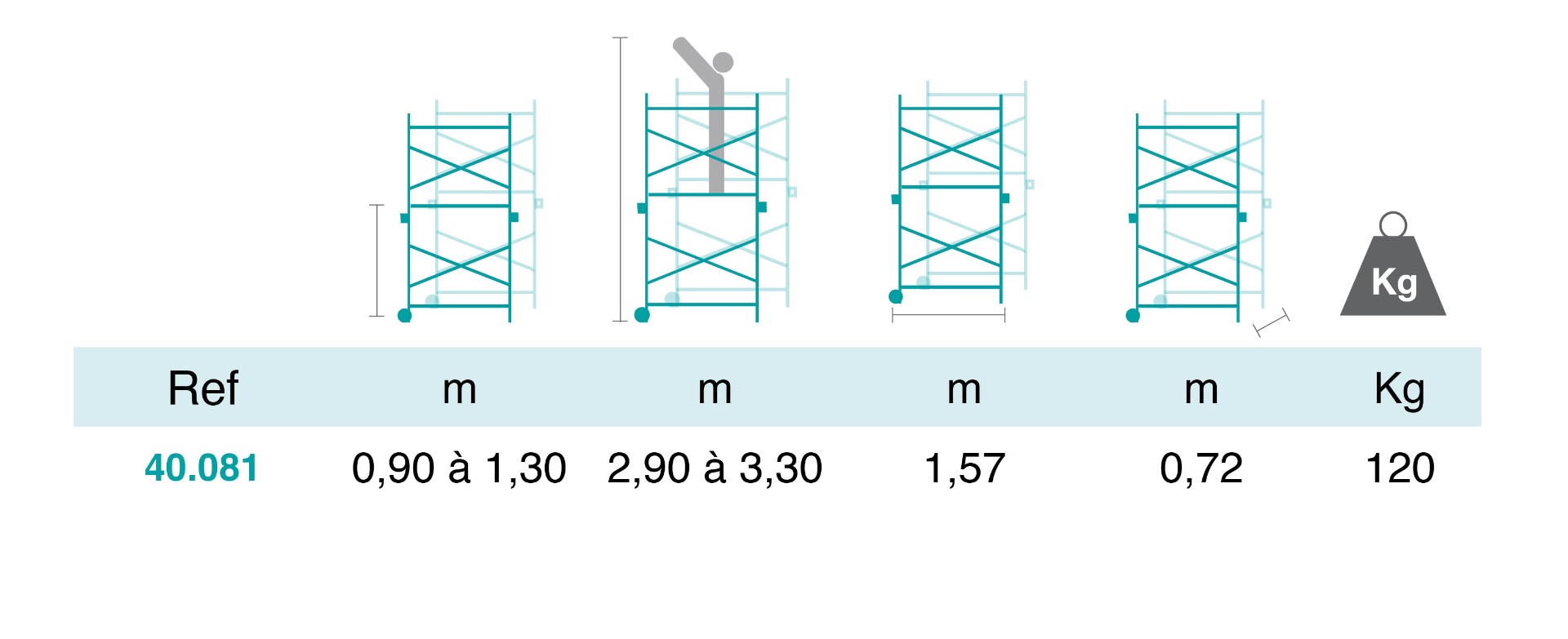 Tableau dimension échafaudage écureuil