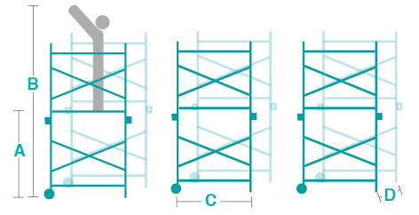 Aide dimensions échafaudage Neolium400