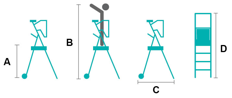 Référence dimension